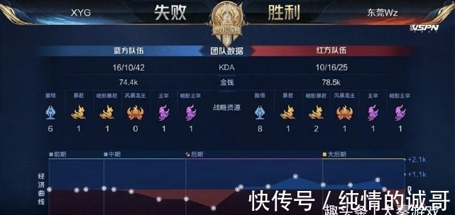 是任何一支